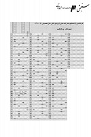 ارشد وزارت بهداشت جزوات سوالات فیزیک پزشکی کارشناسی ارشد وزارت بهداشت 1390